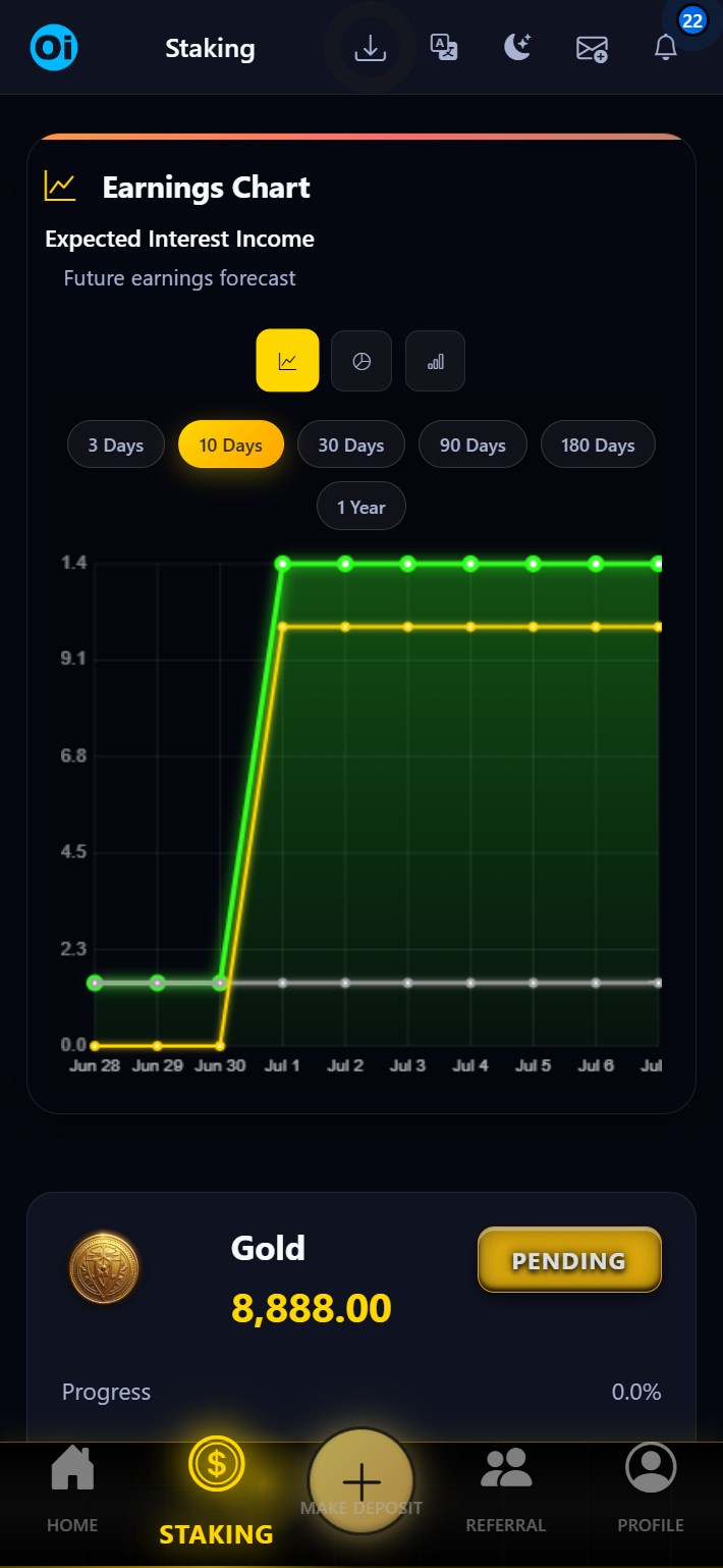 My Staking Earnings Chart