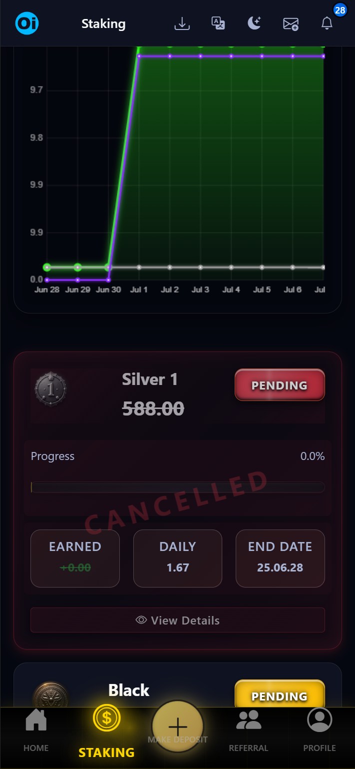 Cancelled staking in list