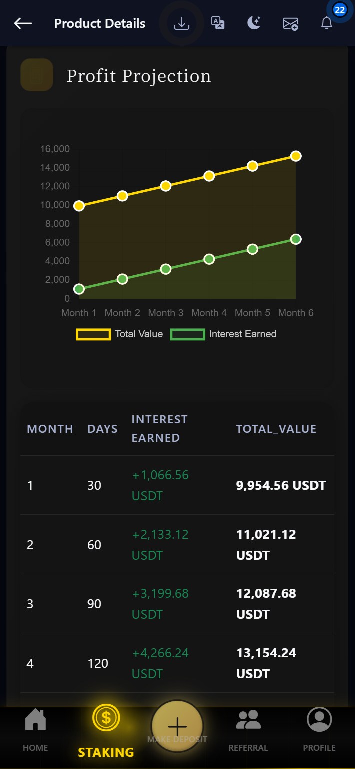 Staking product detail view