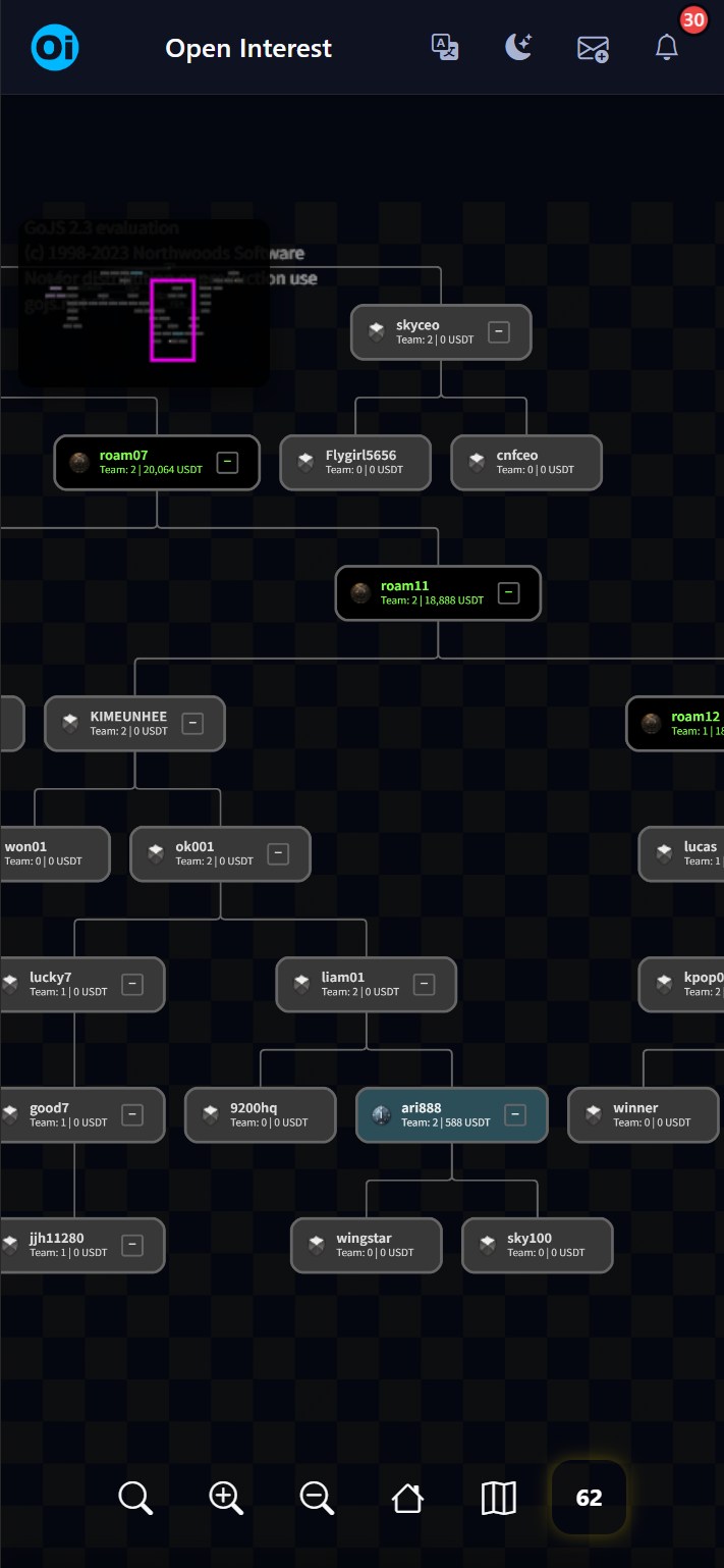 Tree Navigation Organization Chart 1