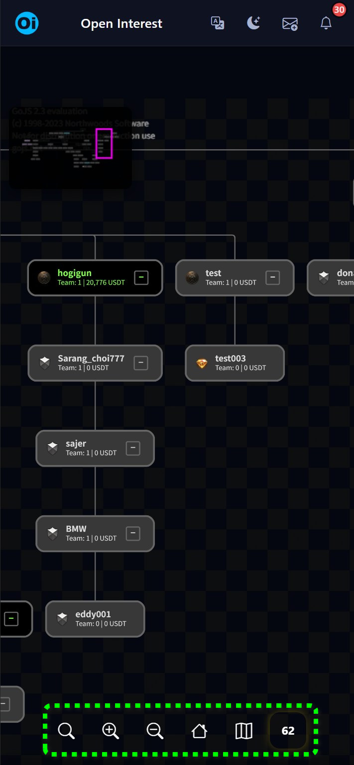 Tree Navigation Organization Chart 2