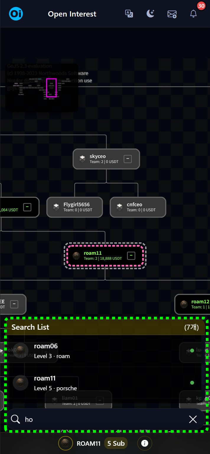 Tree Navigation Organization Chart 4